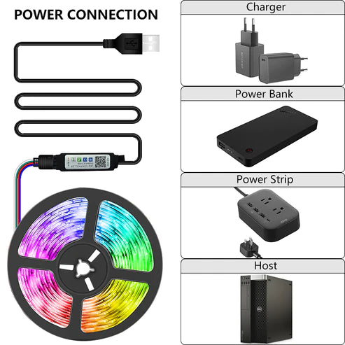 LED Strips